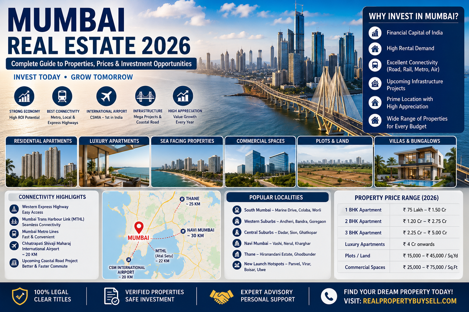 Mumbai Real Estate 2026 – Complete Guide to Properties, Apartments, Villas, Plots & Investment Opportunities